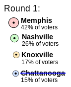 Two-round system - Wikipedia