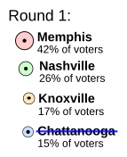 TN-ronde1.svg