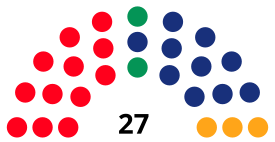 TarragonaCouncilDiagram1987.svg