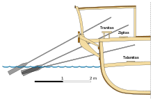 Un diagrama que muestra las posiciones de los remeros de los tres remos diferentes en un trirreme