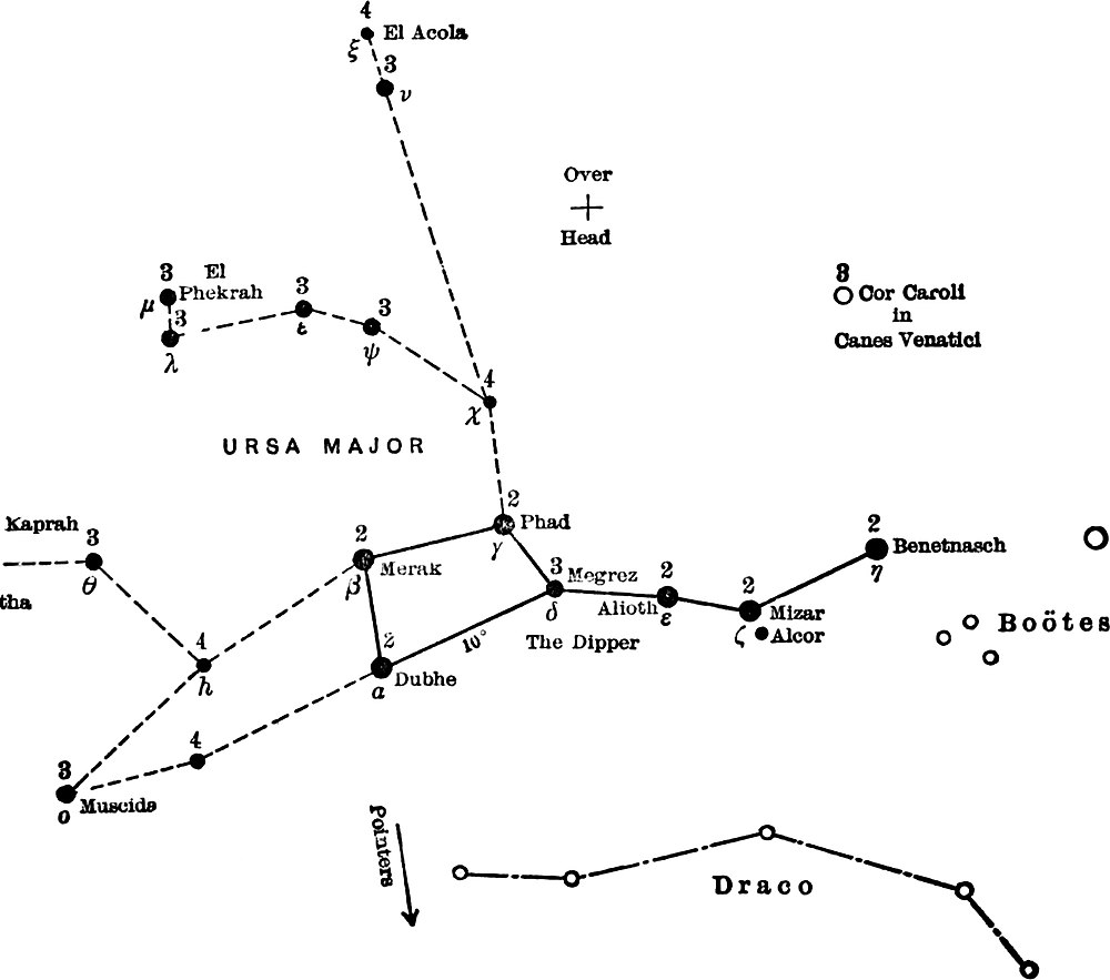 The constellation Ursa Major with it's major stars labelled.