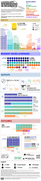 Wikimedians in Residence. Full infographic.