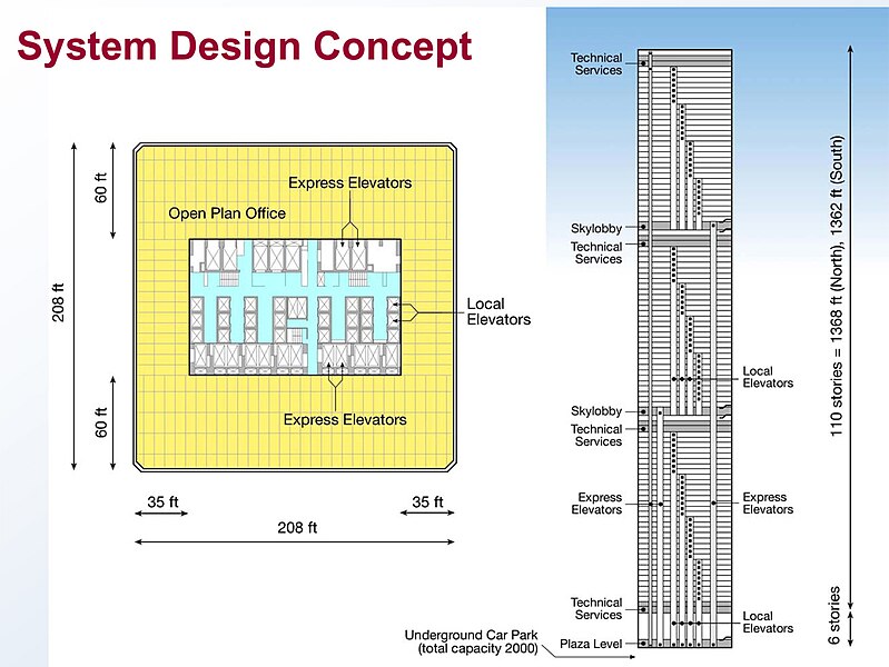 File:World Trade Center Building Design with Floor and Elevator Arrangement.jpg