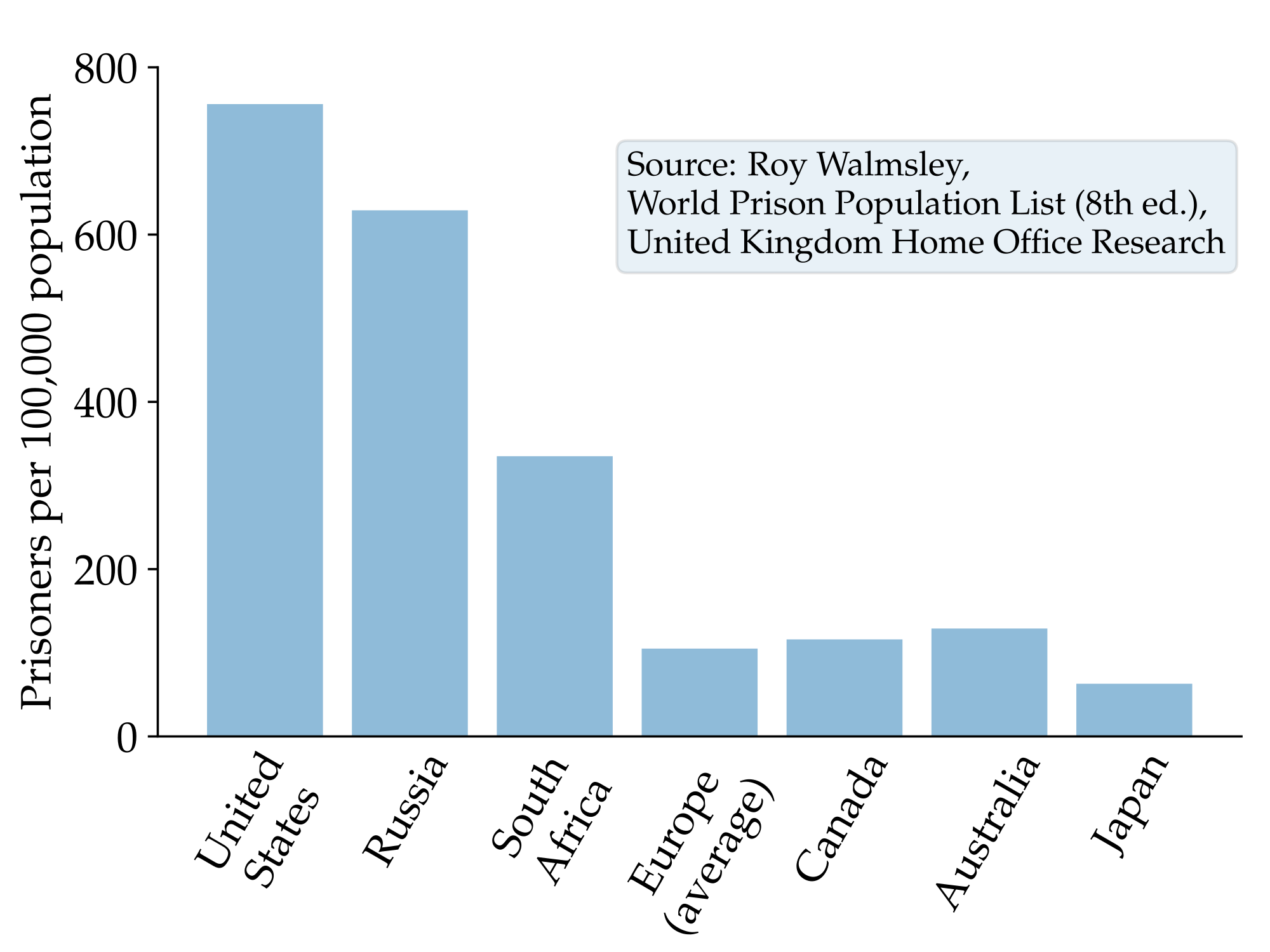 School To Prison Pipeline Wikipedia