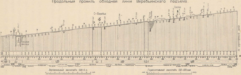 File:Продольный профиль Веребьинского обхода.png