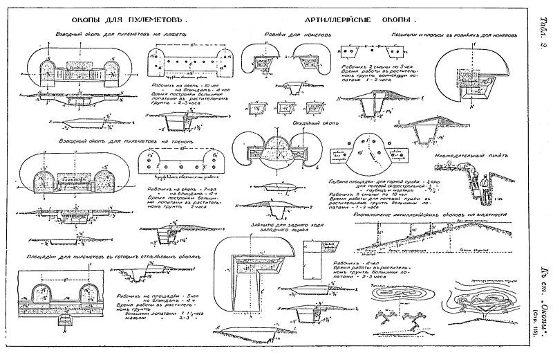 File:Рисунки к статье «Окопы». Таблица № 2. Военная энциклопедия Сытина (Санкт-Петербург, 1911-1915).jpg
