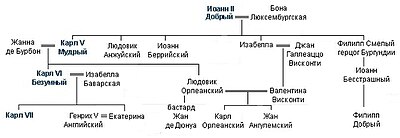 Família de Carl, o Louco-2.jpg