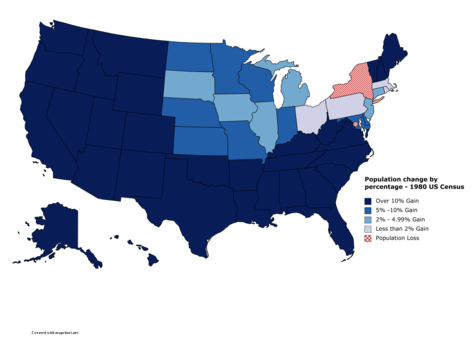 A map showing the population change of each US State by percentage. 19980 US Census Map.png