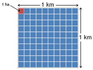 Orders of magnitude (area)