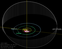 2013 FQ28-orbit.png