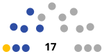 2021 Sirius lagstiftande val diagram.svg