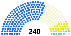 23rd Congress US House.svg