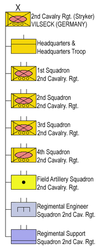 Vereinigte Staaten 2Nd Cavalry Regiment: Geschichte, Organisation, Bekannte Angehörige