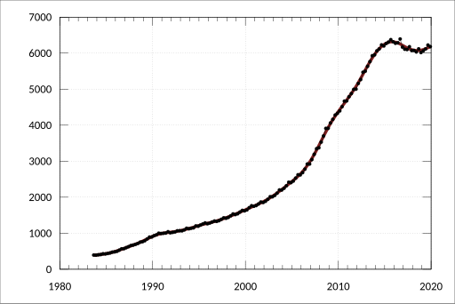 File:ABS-5206.0-AustralianNationalAccounts-NationalIncomeExpenditureProduct-StateFinalDemandDetailedComponents-WesternAustralia-Households-FinalConsumptionExpenditure HousingWaterElectricityGasOtherFuels-CurrentPrices-A3605852R.svg