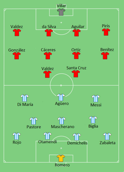 Line up Argentina against Paraguay