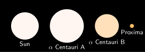 Alpha Centauri: Các tên gọi, Quan sát, Hệ sao