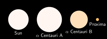 Alpha Centauri relative sizes.svg