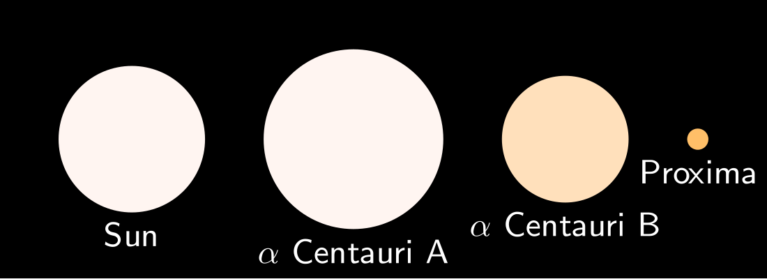 Alfa Centauri