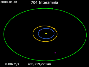 Animation of 704 Interamnia's orbit 2000-2020   Sun ·   Earth ·   Mars ·   Jupiter ·   704 Interamnia