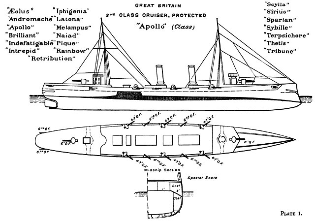 Right elevation and deck plan as depicted in Brassey's Naval Annual 1897