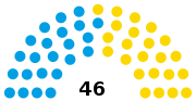 Thumbnail for Legislature of Buenos Aires Province