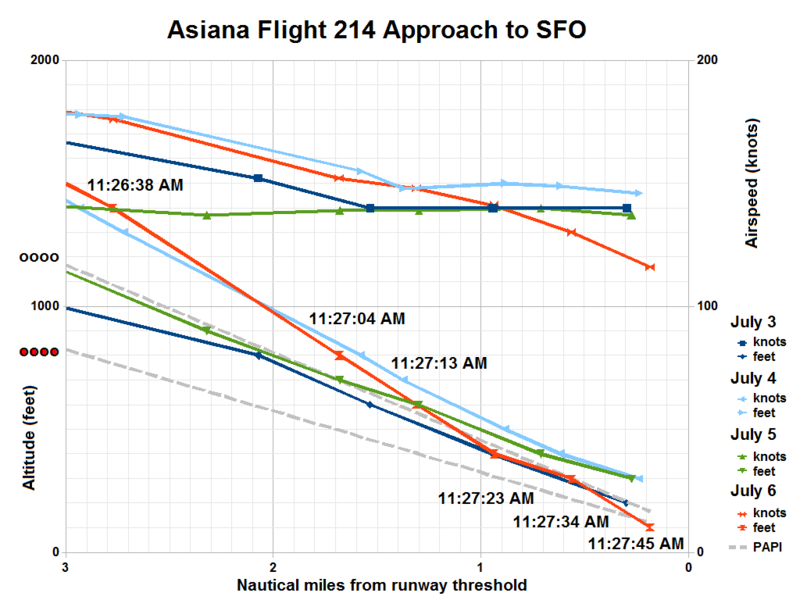 File:Asiana Flight 214 Final Approach to SFO-3.png