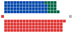 Government (78)

.mw-parser-output .legend{page-break-inside:avoid;break-inside:avoid-column}.mw-parser-output .legend-color{display:inline-block;min-width:1.25em;height:1.25em;line-height:1.25;margin:1px 0;text-align:center;border:1px solid black;background-color:transparent;color:black}.mw-parser-output .legend-text{}
Labor (78)

Opposition (69)
Coalition

Liberal (55)

National (14)

Crossbench (1)

Independent (1) Australian House of Representatives elected members, 1990.svg