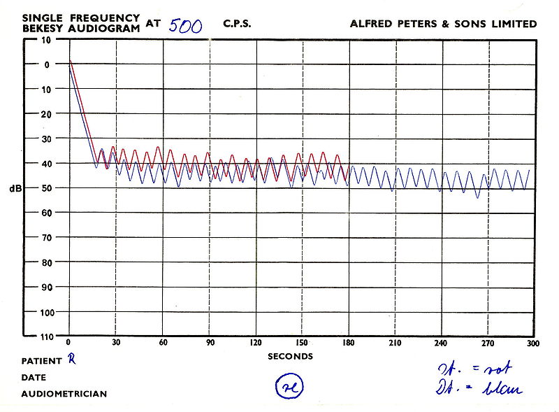 File:Bekesy-1.jpg