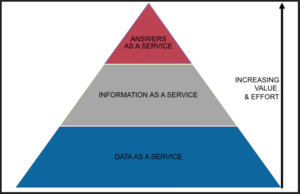 Big Data Business Models Big Data Business Models scheme.png