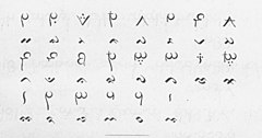 Table of Lontara Bilang-bilang letters with standard Lontara equivalence as recorded by Matthes (1883)[41]