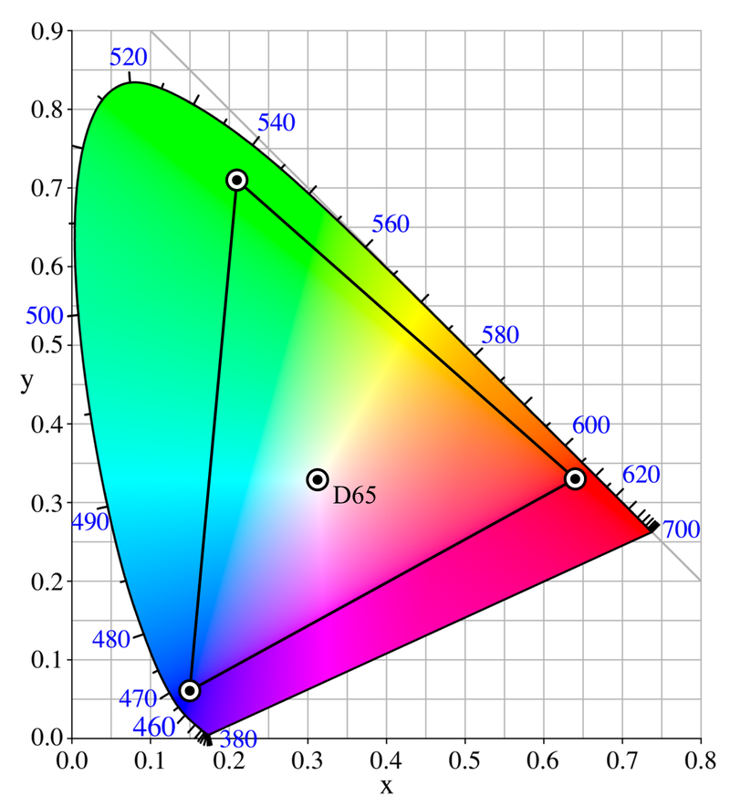 Footpad eksplicit Gravere Adobe RGB color space - Wikipedia