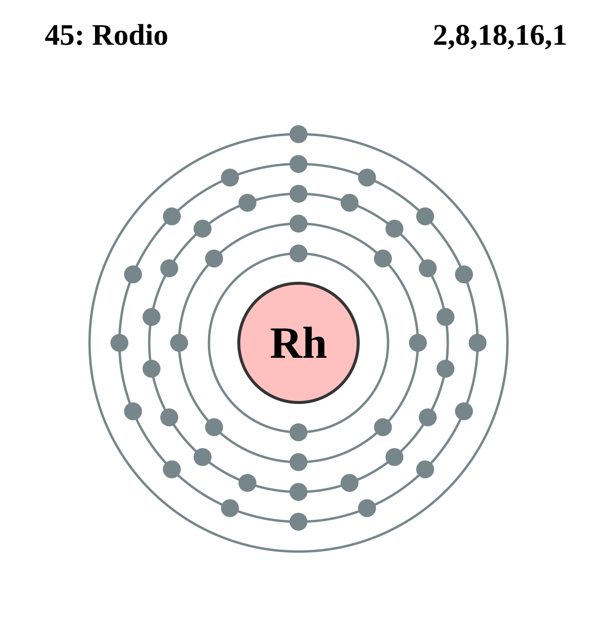 Introducir 30+ imagen modelo atomico del rodio