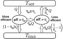 Carnot theorem paradox.jpg