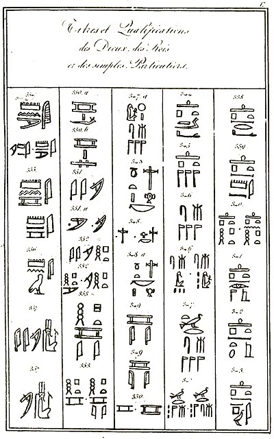 Champollion - Précis du système hiéroglyphique des anciens Égyptiens, planches, 1824 (page 83 crop).jpg