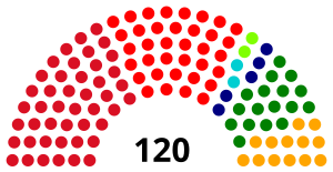 2006 Peru genel seçimleri