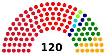 Congreso Peru elecciones 2006.svg