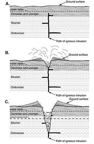 <span class="mw-page-title-main">Country rock (geology)</span> Rock types native to a specific area