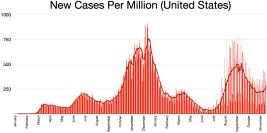 Covid cases per million Covid cases per million.webp