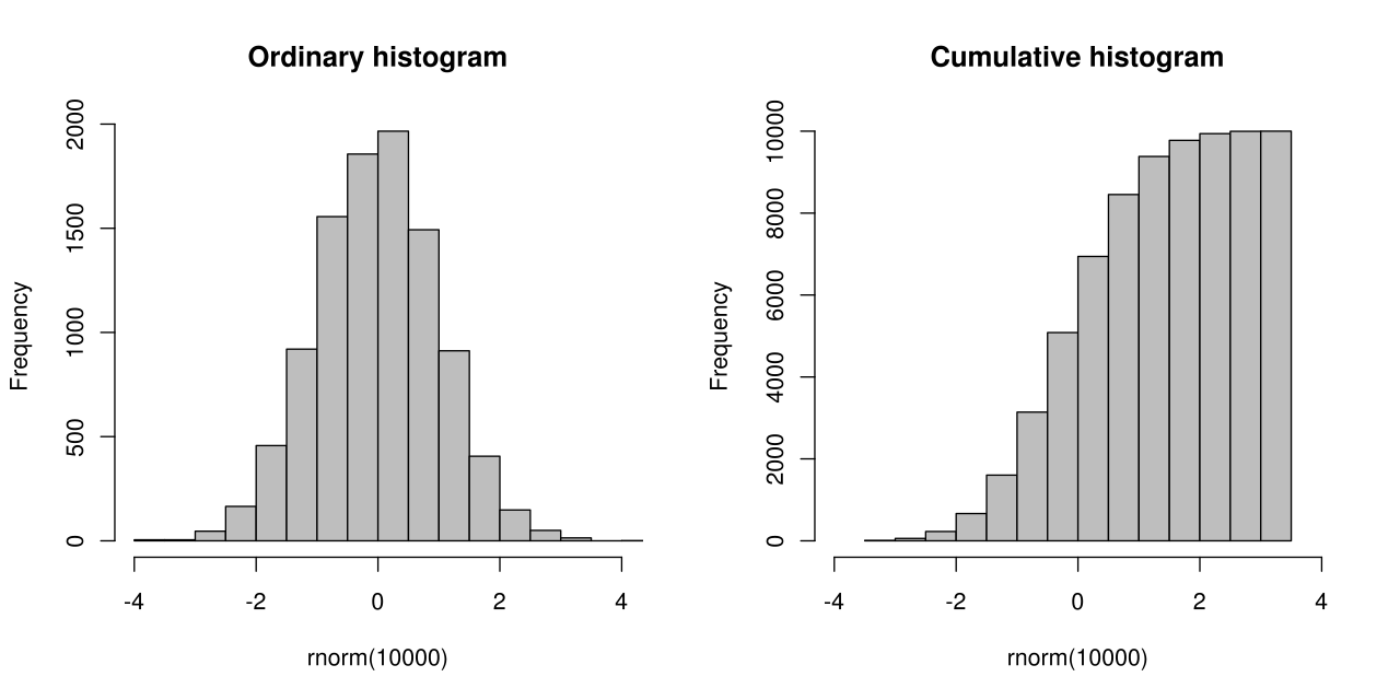 File:Cumulative vs normal histogram.svg - Wikimedia Commons creative plot diagram example 