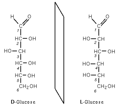 Tập_tin:D_et_l_glucose.png