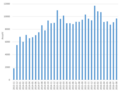 Thumbnail for version as of 09:50, 1 September 2016