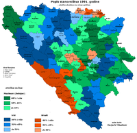 Demografia E Bosnjës Dhe Hercegovinës