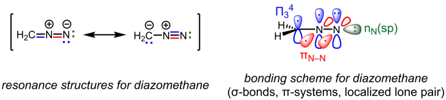 Using the σ/π-separation scheme to describe bonding, the Lewis resonance structures of a molecule like diazomethane can be translated into a bonding picture consisting of π-systems and localized lone pairs superimposed on a localized framework of σ-bonds.
