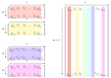 Иллюстрация Rainbow Table, представленная на Crypto 2003