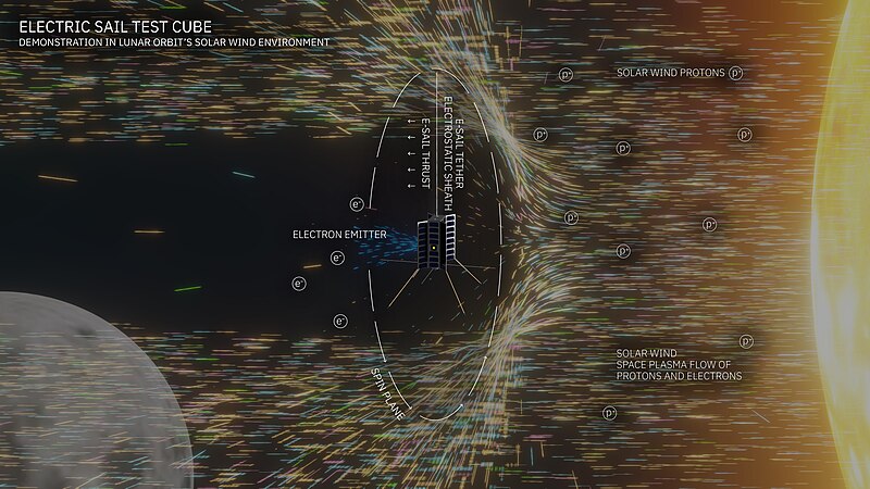 File:ESTCube solar wind infograph.jpg