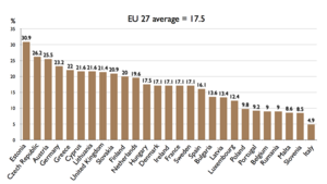 EU 27 Gender Pay Gap 2008.png