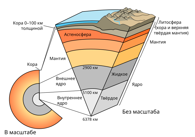 File:Earth cutaway schematic-ru.svg