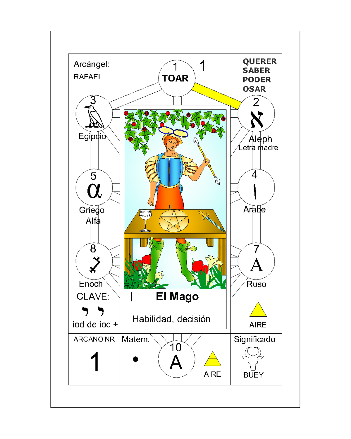 El Mago (Tarot) - Wikipedia, la enciclopedia libre