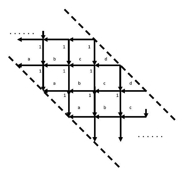 Polynomial coefficients elementary symmetric functions