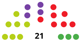 ErrenteriaC CouncilDiagram2015.svg